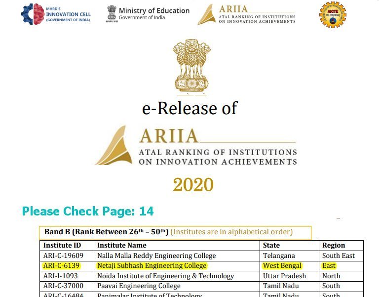 Submitted Data for ARIIA 2020